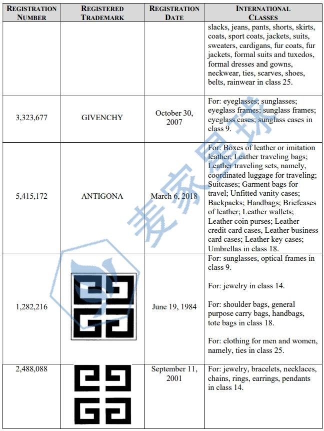 givenchy trademark 2