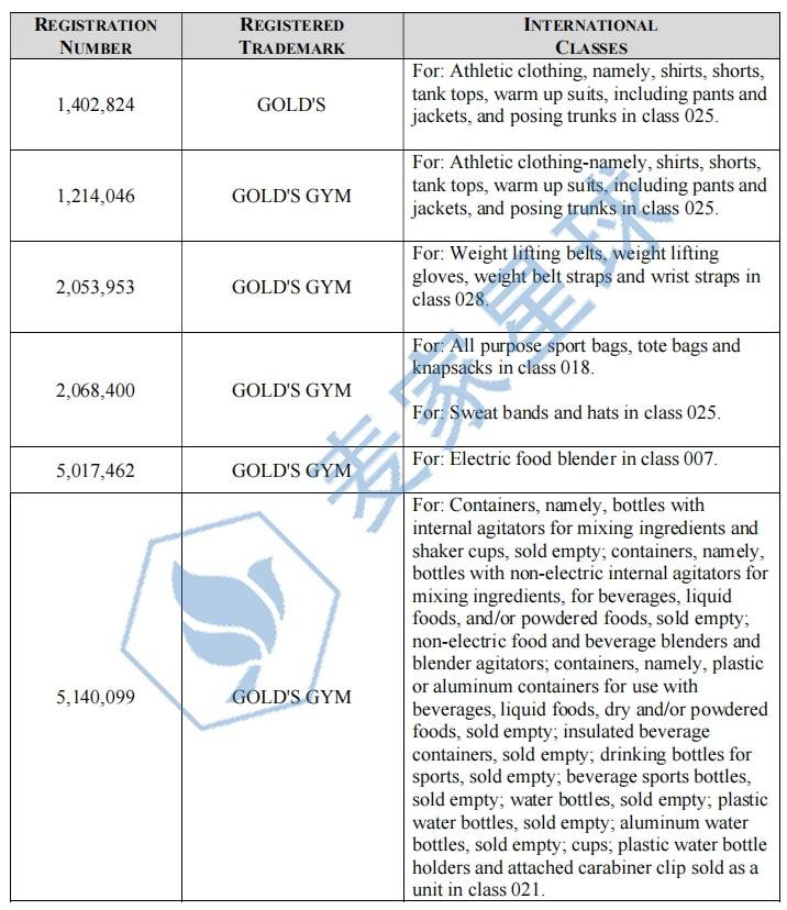 gold's gym trademarks 1