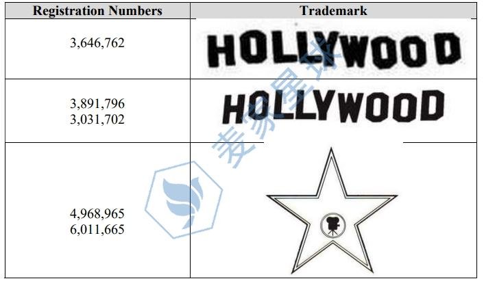 holloywood trademarks