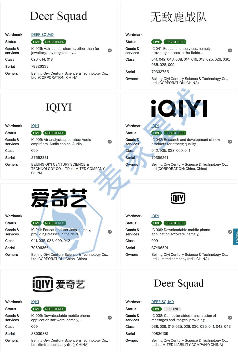 iqiyi trademarks