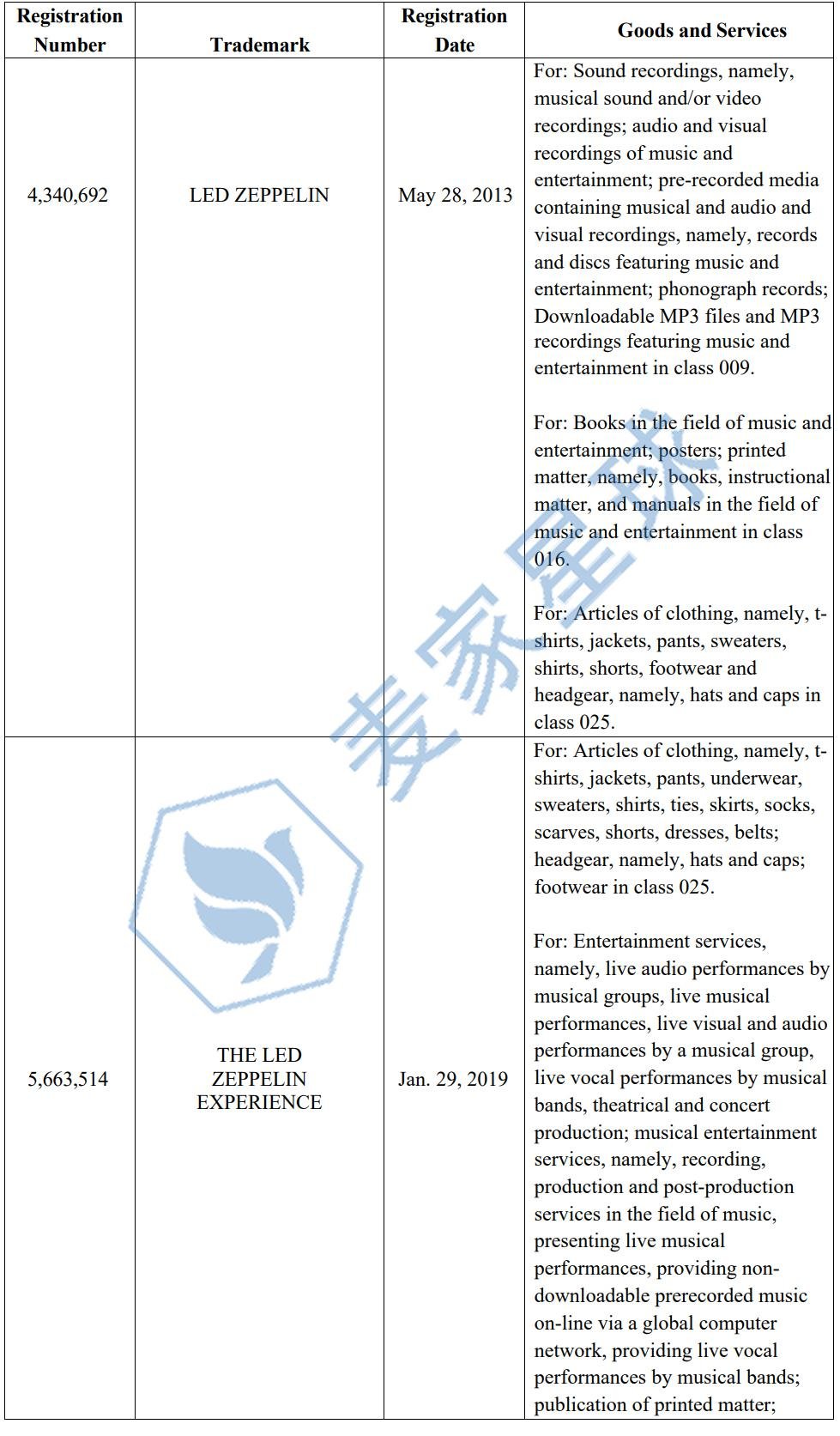 ledzeppelin trademarks