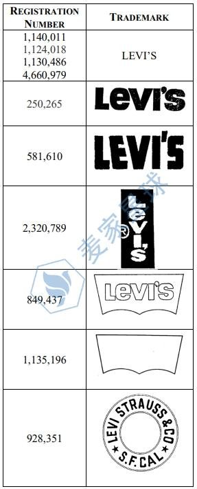 levis trademark 1