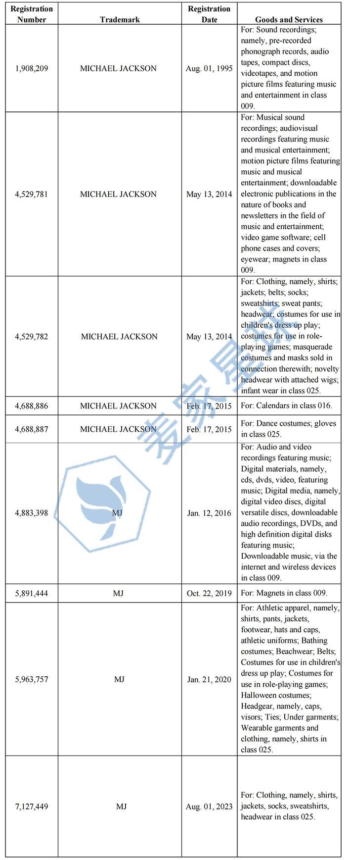 michael jackson trademarks_001