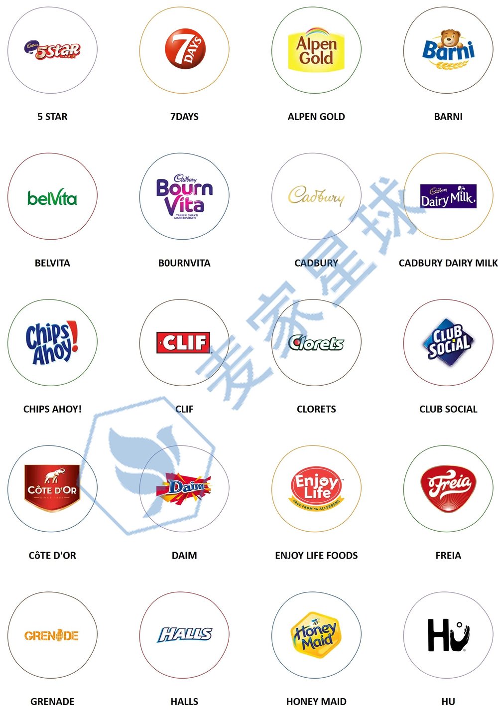 mondelez international products 1