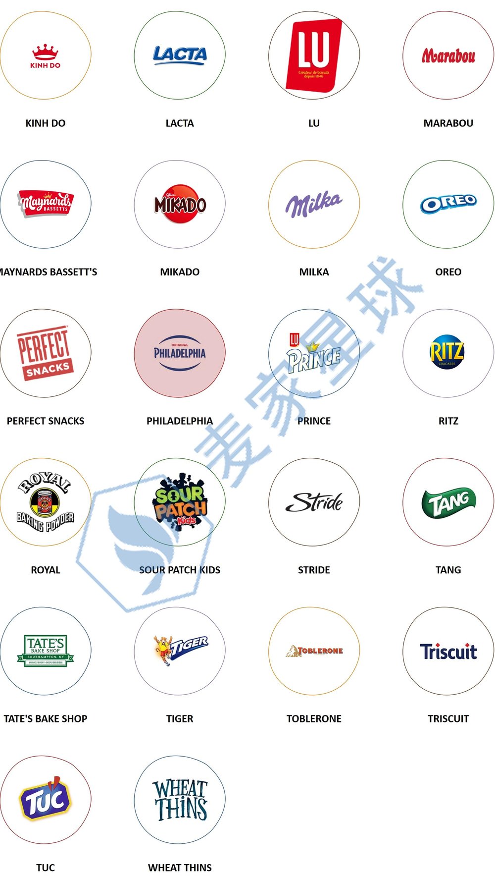 mondelez international products 2