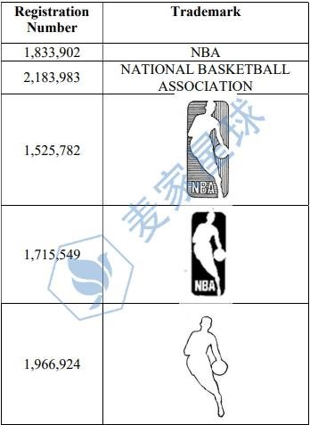 nba trademark 1