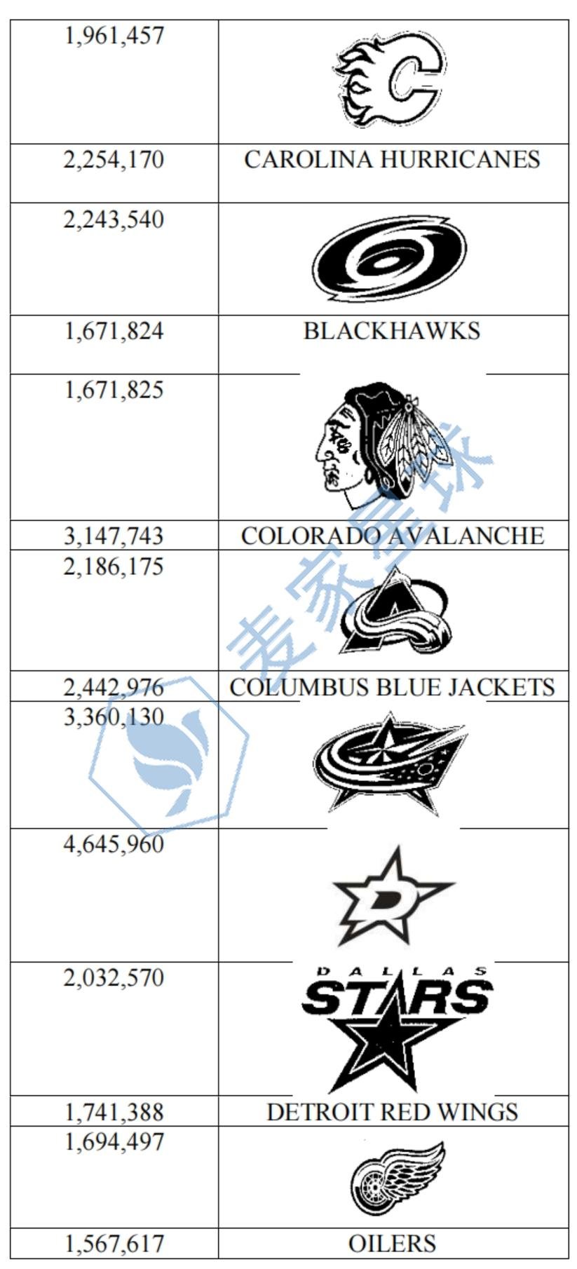 nhl trademarks_002