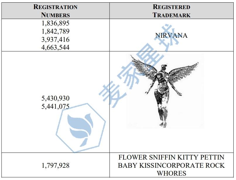 nirvana trademarks