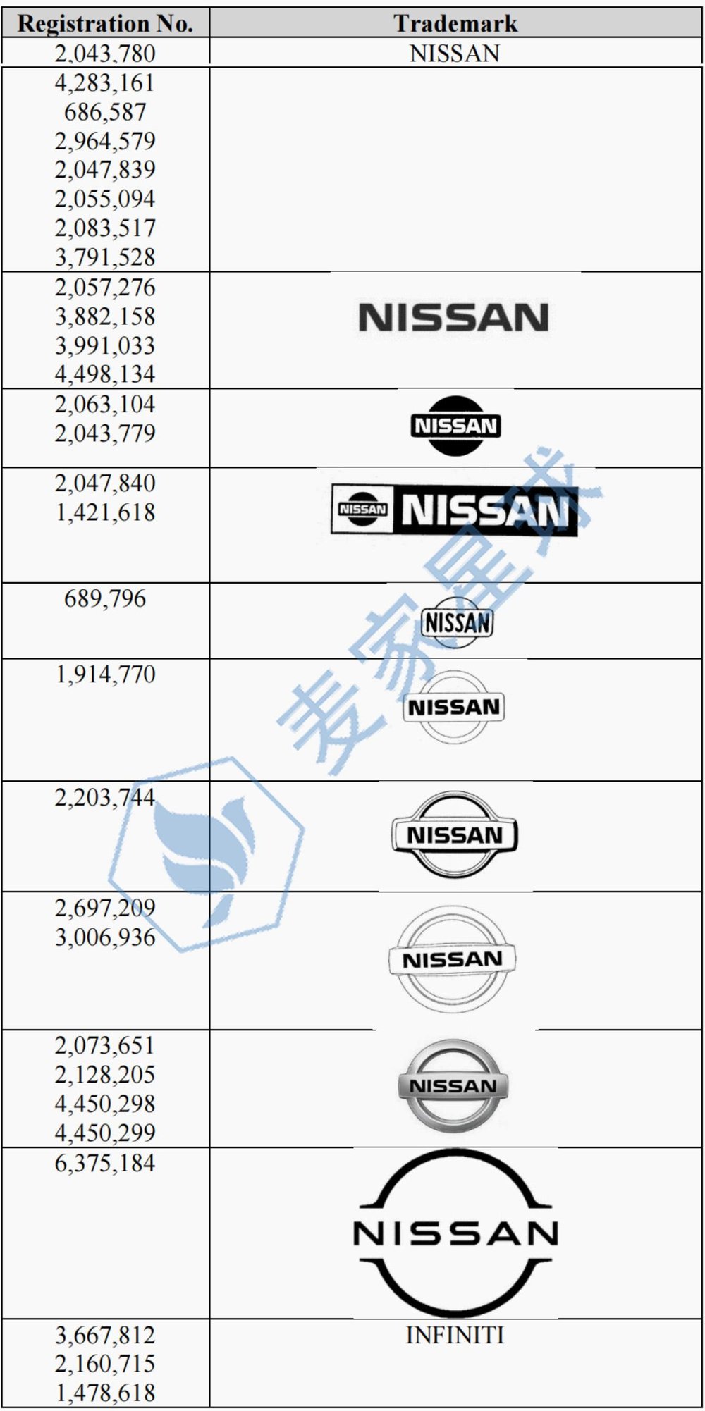nissan trademarks 1