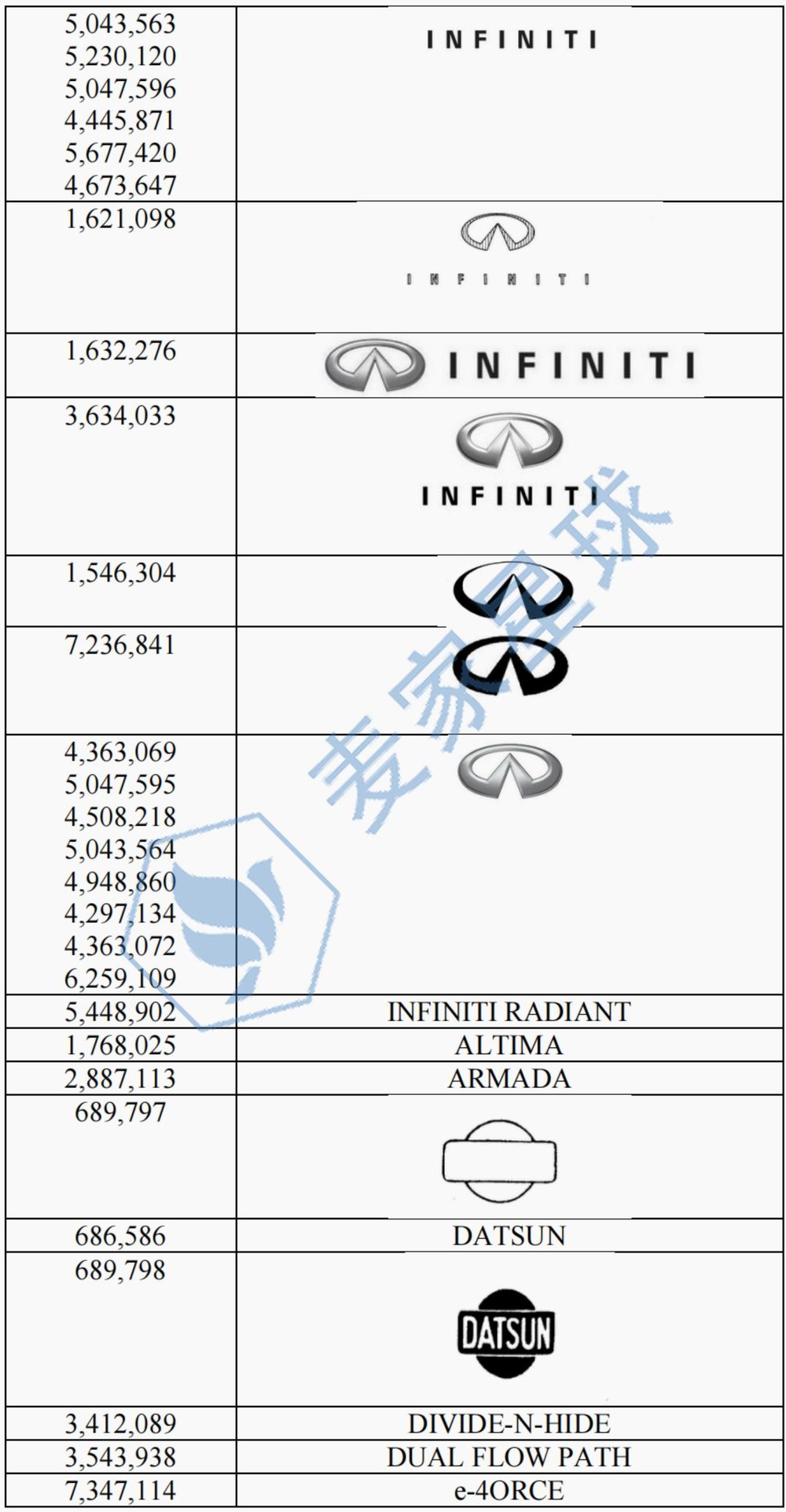 nissan trademarks 2