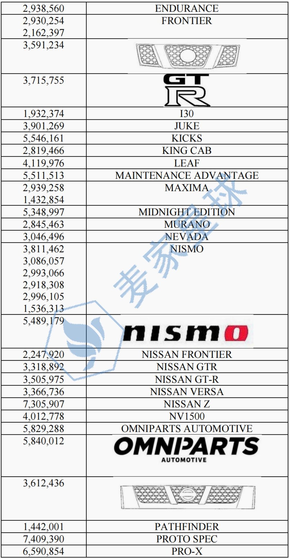 nissan trademarks 3