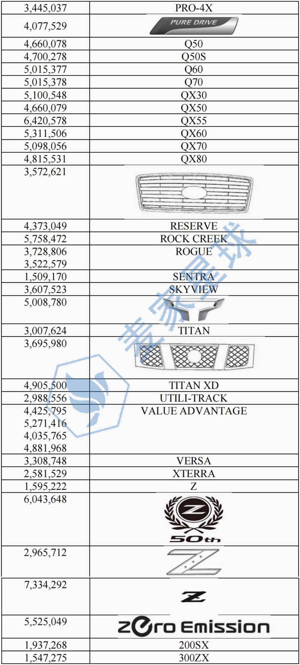 nissan trademarks 4