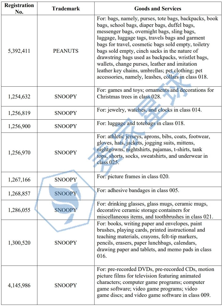 peanuts comic trademarks 2