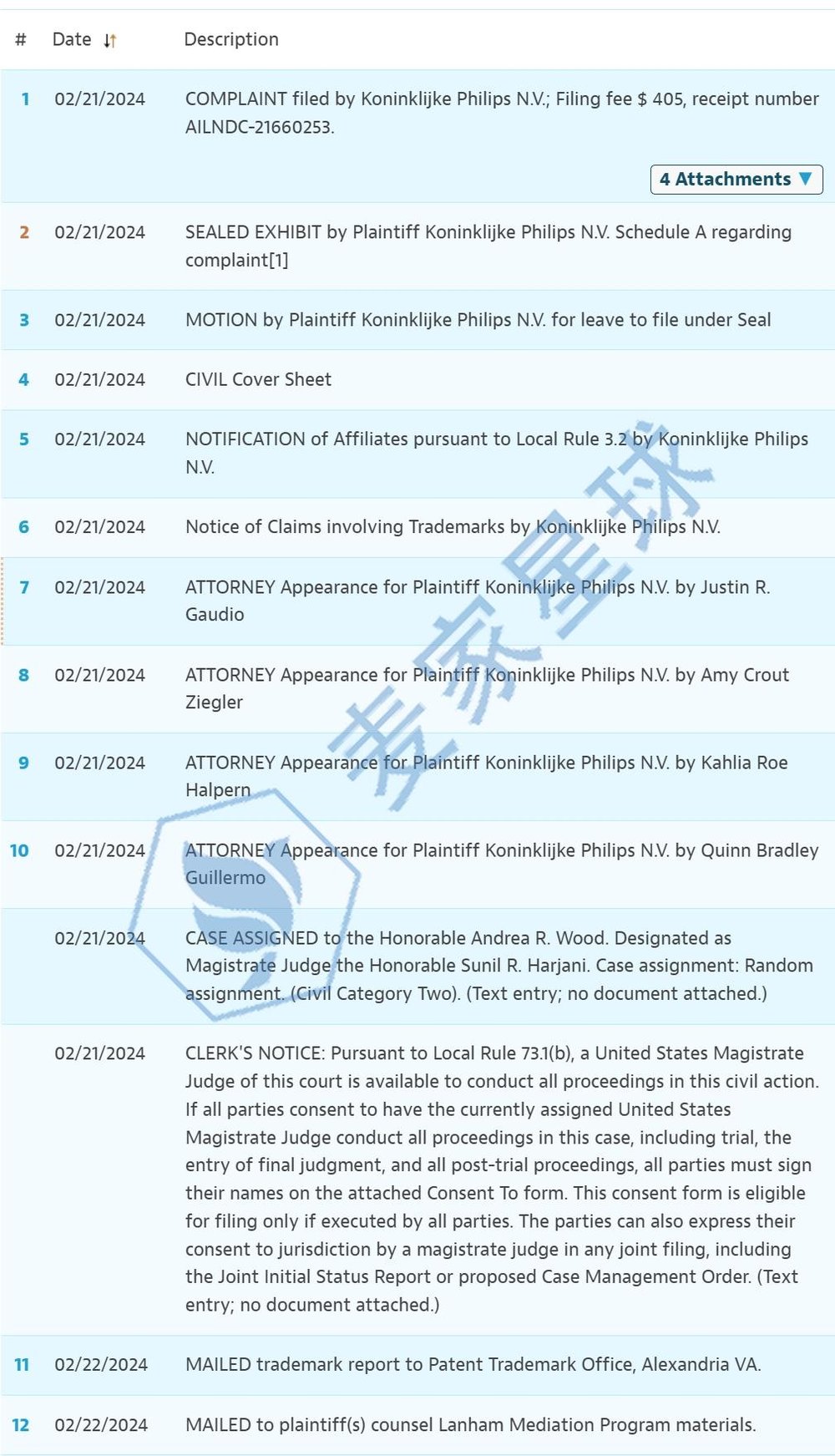 philips trademark lawsuit