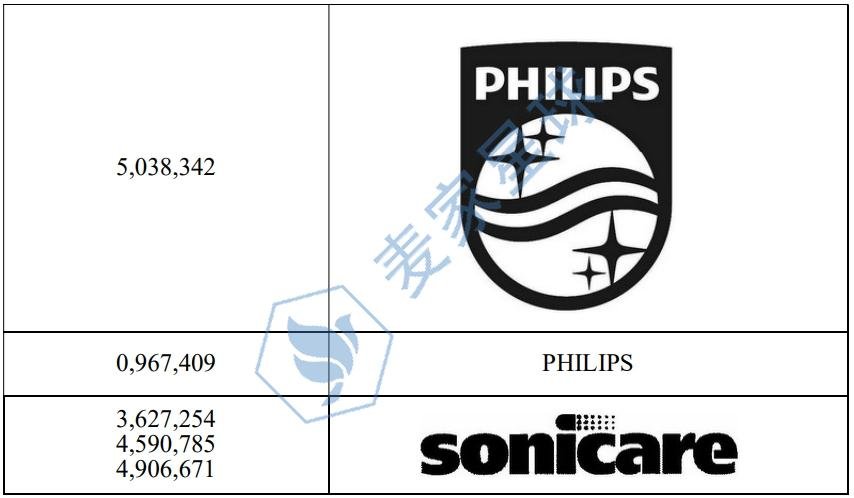 philips trademarks 2