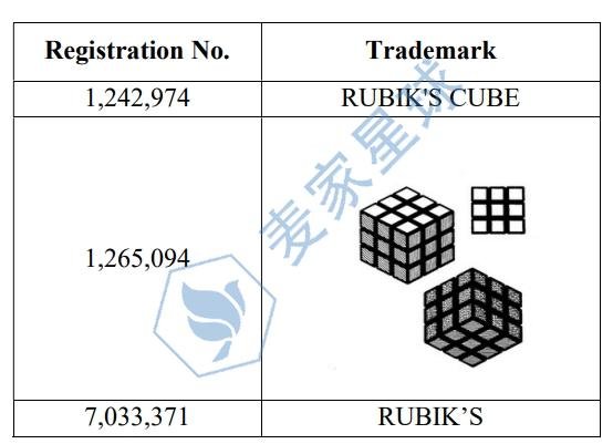 rubik cube trademark