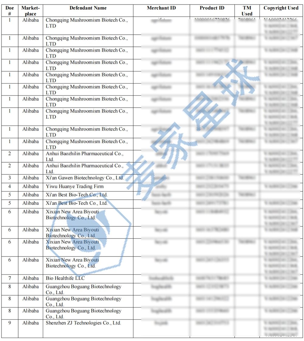 ryze superfoods 24-cv-11455 def list