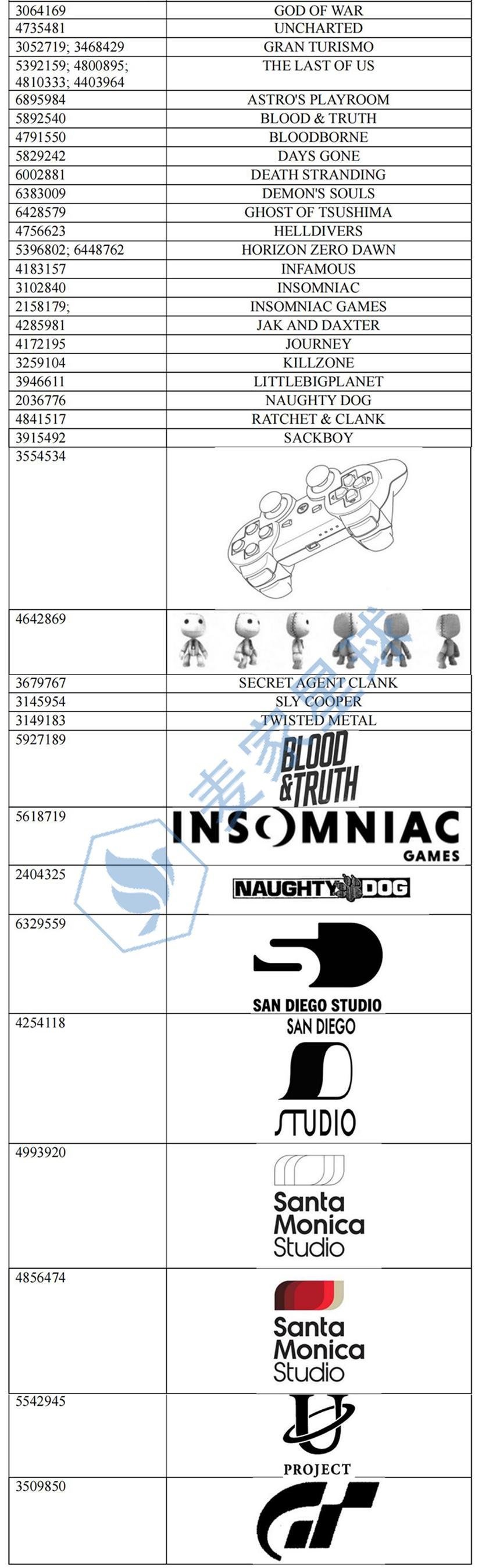 sony interactive gaming trademarks_003