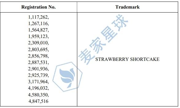 strawberry shortcake trademarks