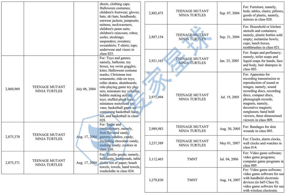 tmnt dora garfield blue's clues_002