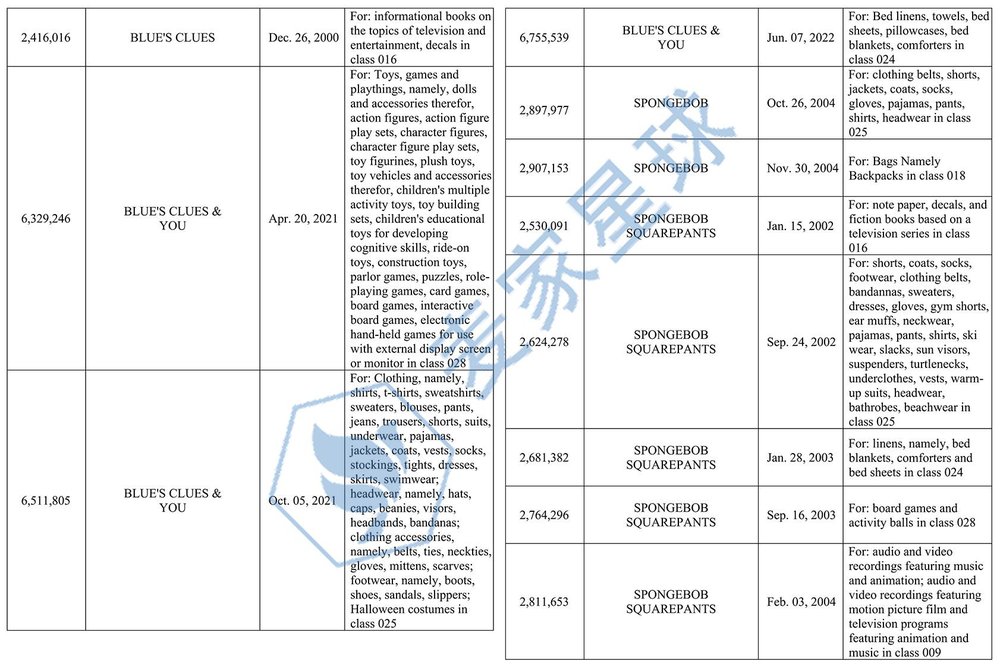 tmnt dora garfield blue's clues_005