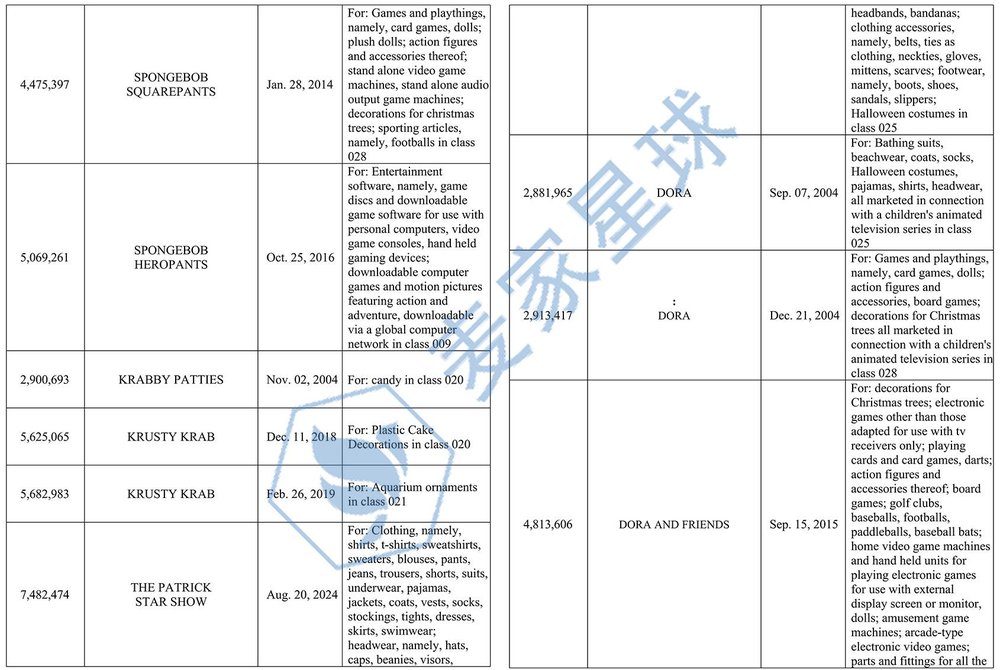 tmnt dora garfield blue's clues_006
