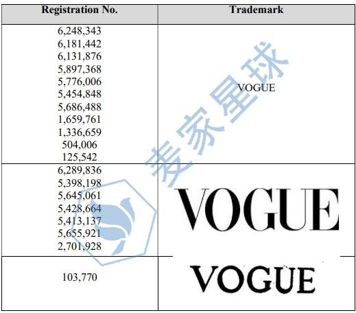 vogue trademarks